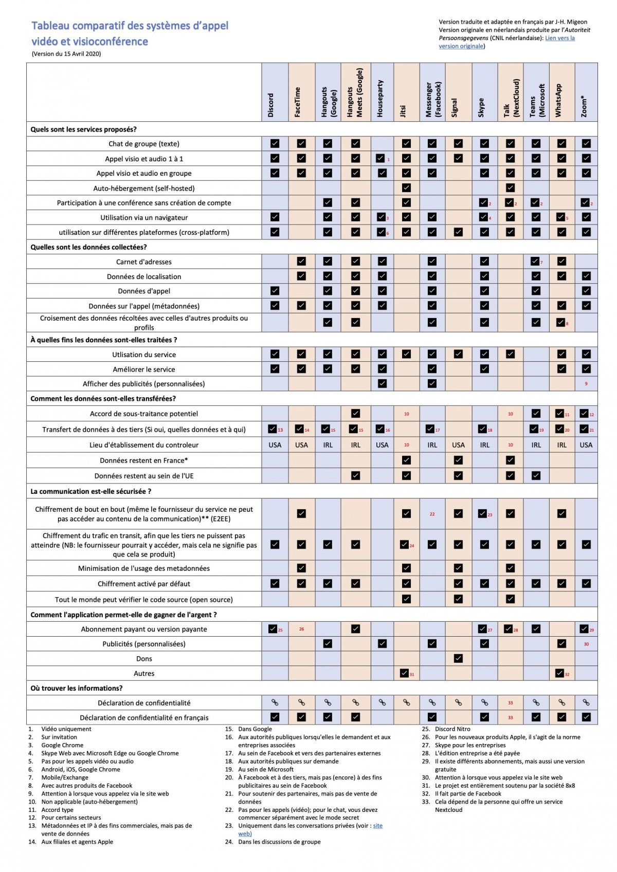 Streaming in ultrasound